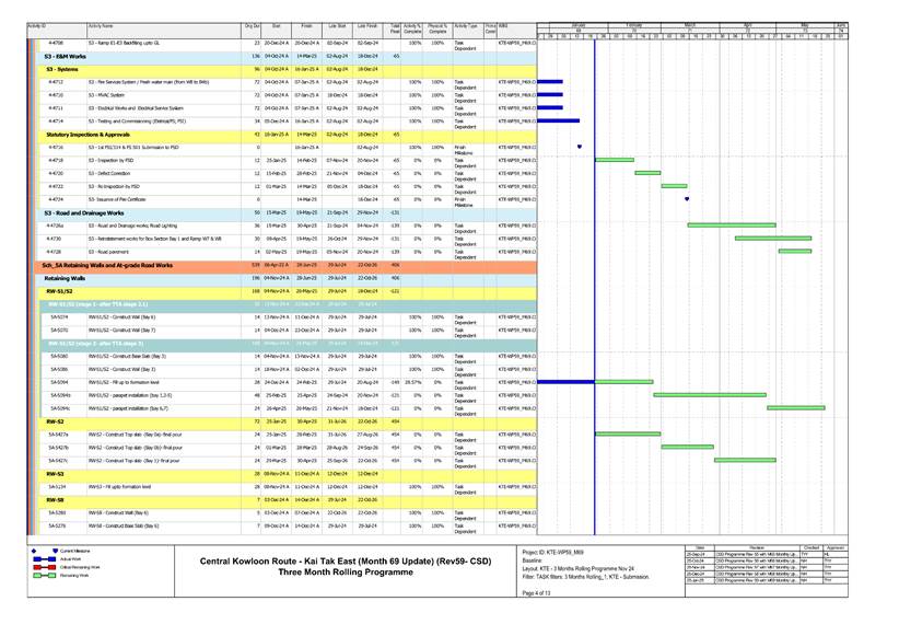 A screen shot of a chart
AI-generated content may be incorrect.